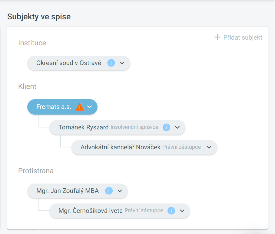 Vztahy subjektů ve spise